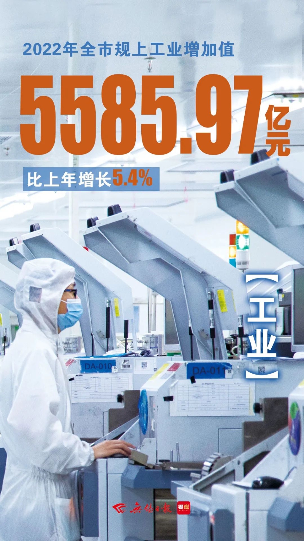 規(guī)上工業(yè)增加值，增長5.4%