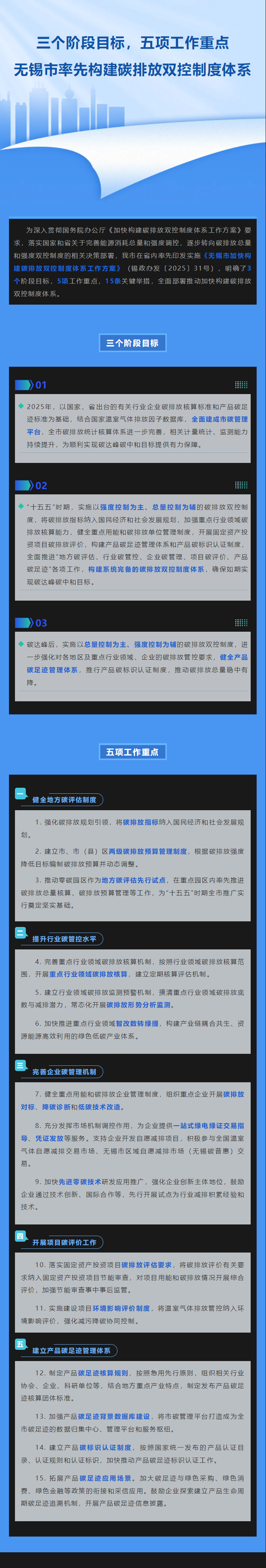 圖解：《無錫市加快構建碳排放雙控制度體系工作方案》