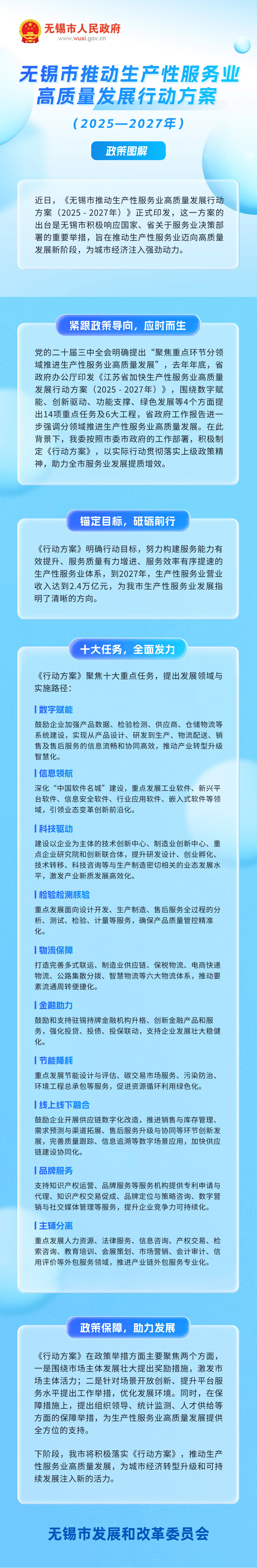 圖解：《無錫市推動生產性服務業高質量發展行動方案（2025—2027年）》